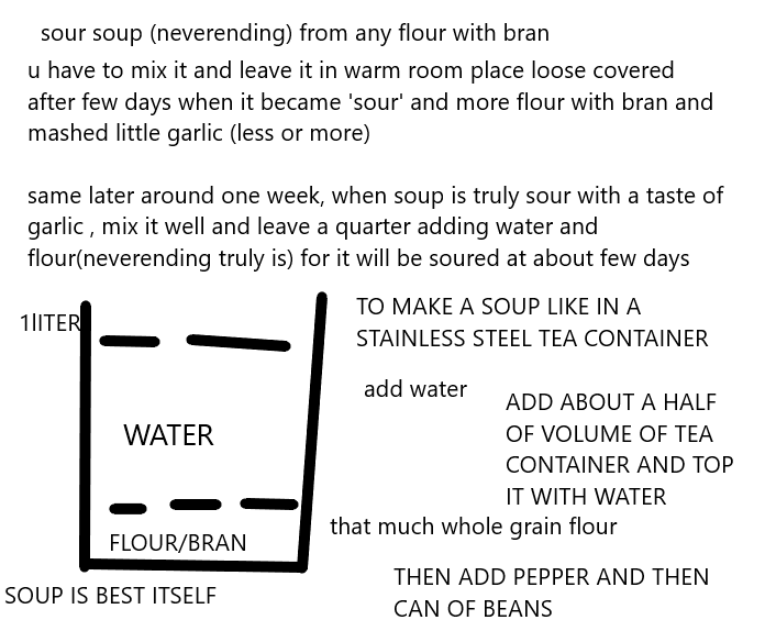 READY SOUR SOUP IN 0.5 LITER CONTAINERS IS SOLD IN POLAND FOR 1 EURO LESS OR MORE ALSO SOUP IS EXCELLENT TO DRINK BY SELF (0.5) FROM THE CONTAINER FROM A LINK ONLY ABOUT HALF OR LESS IS TAKEN AND ONE HAS TO ADD MORE WATER, ANOTHER VERSION OF THAT SOUP IS THAT AFTER U HEAT 0.5 LITER OF WATER YOU POUR HALF A BOTTLE ON THAT AND U HAVE 'POUR IN' VERSION